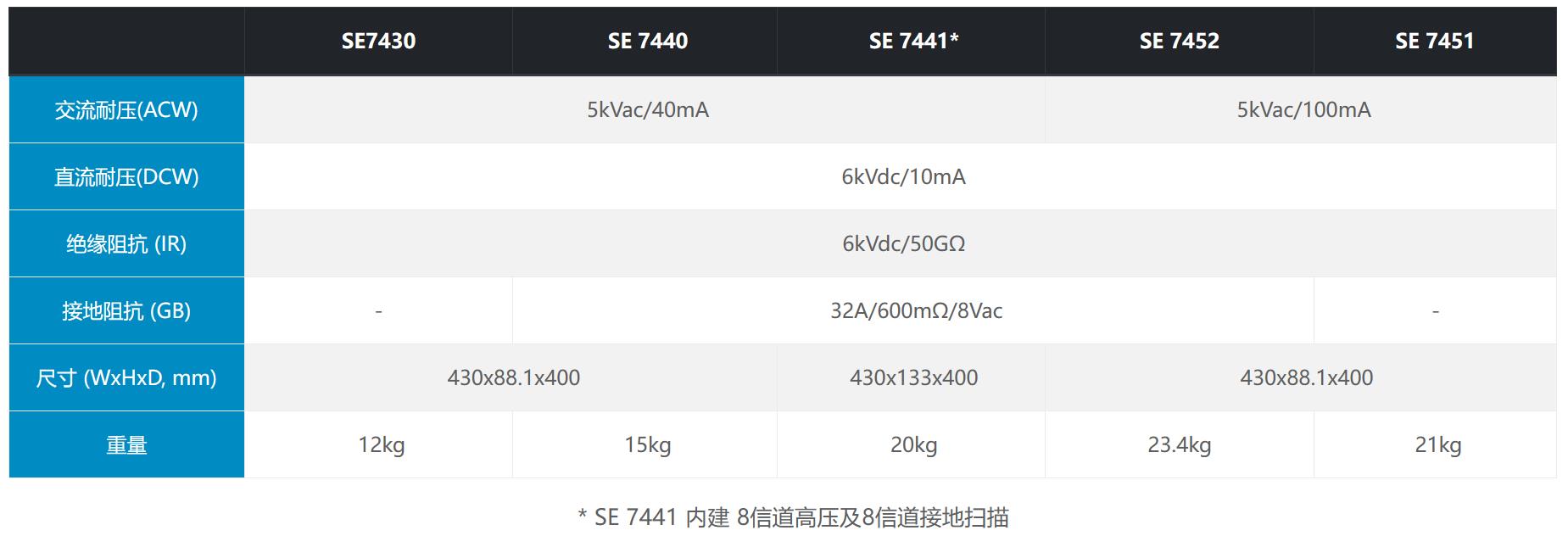 SE 系列安規綜合分析儀(圖10)