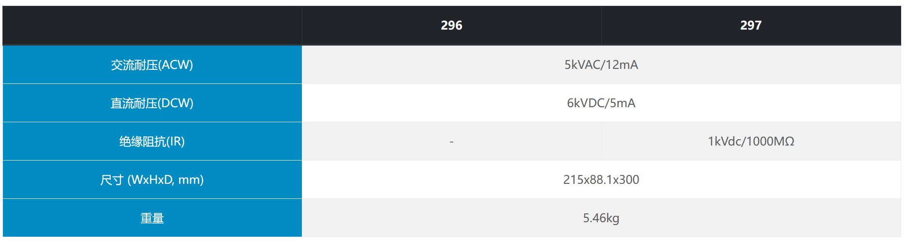 SCI 290系列耐壓測試儀(圖5)