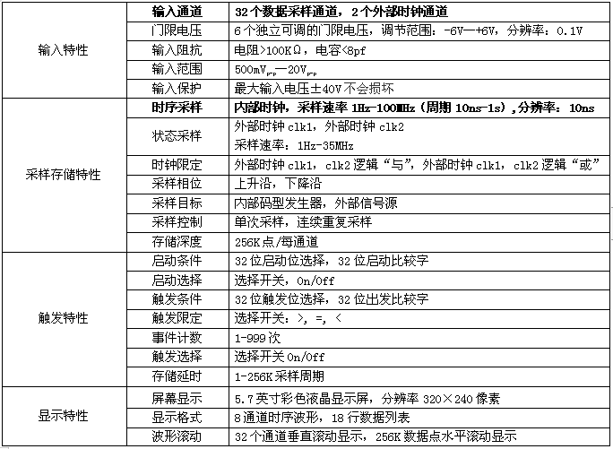 SA8320邏輯分析儀(圖1)