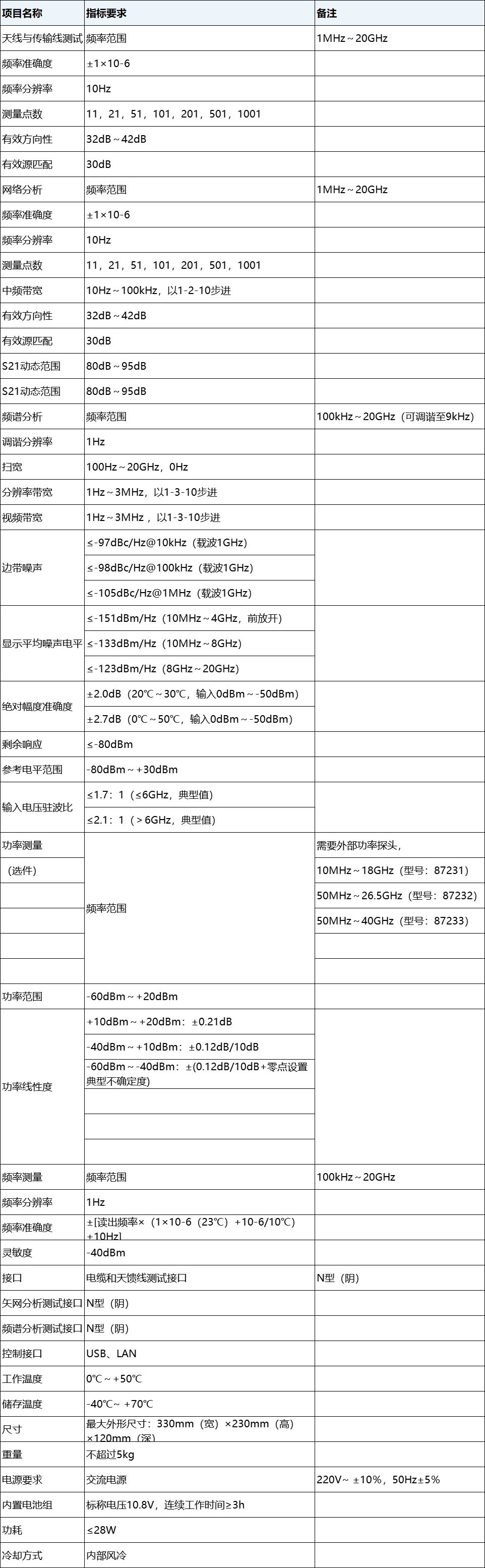 4958手持式微波綜合測試儀(圖2)