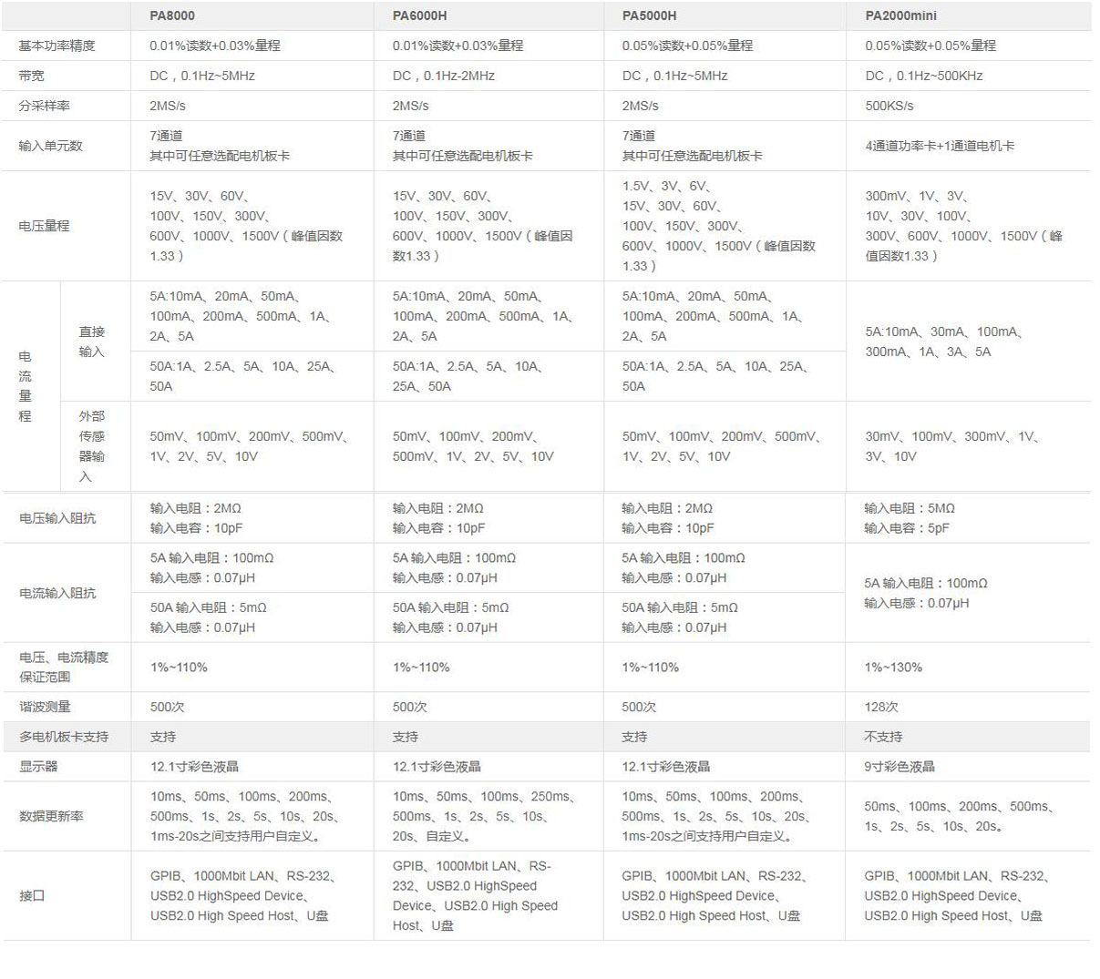 PA8000功率分析儀(圖2)