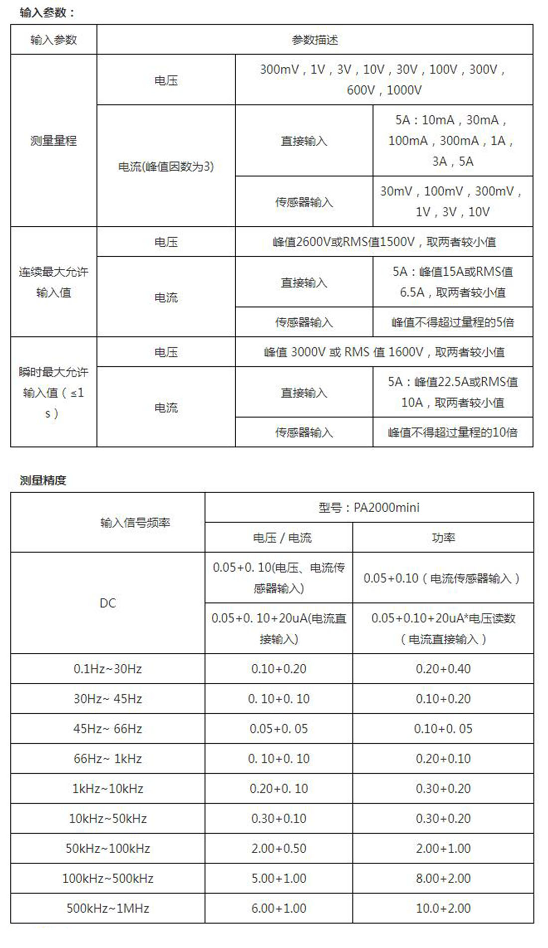 PA2000mini功率分析儀(圖2)