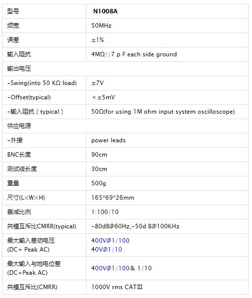 N1008A高精度差分探頭(圖1)