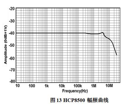 知用電流探頭HCP8500(圖1)