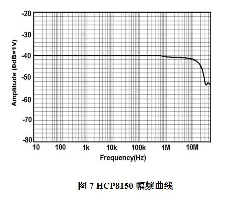 162063629385822402.jpg 知用電流探頭HCP8150(圖1)