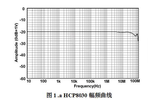162063377282948353.jpg 知用電流探頭HCP8030(圖1)