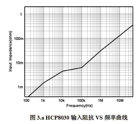162063377249243707.jpg 知用電流探頭HCP8030(圖3)