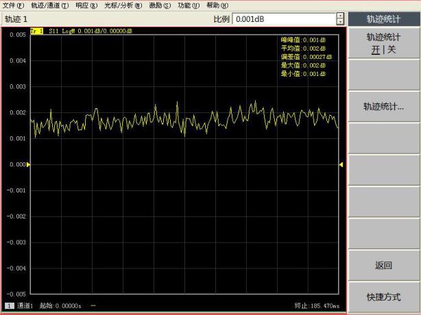 3656系列矢量網絡分析儀(圖2)