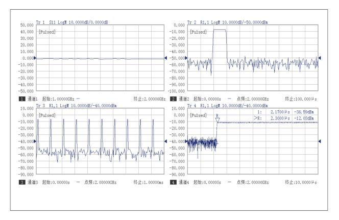 3674系列矢量網絡分析儀(圖1)