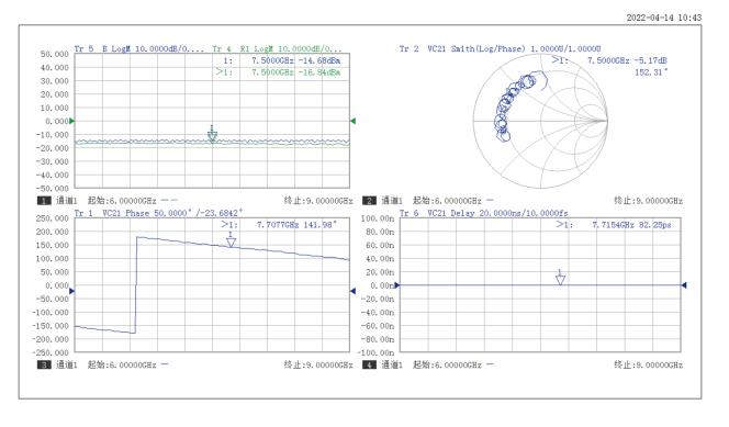 3674系列矢量網絡分析儀(圖3)