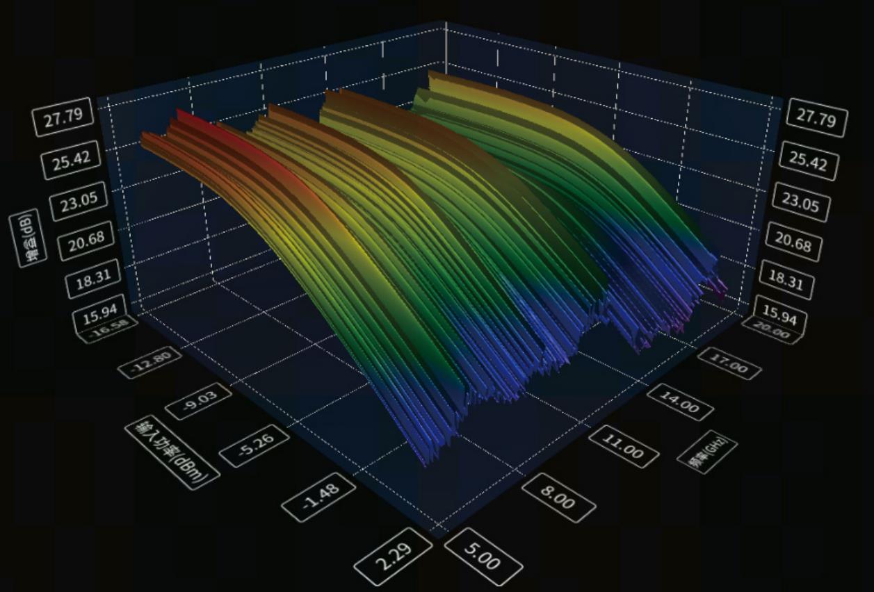 3674系列矢量網絡分析儀(圖5)