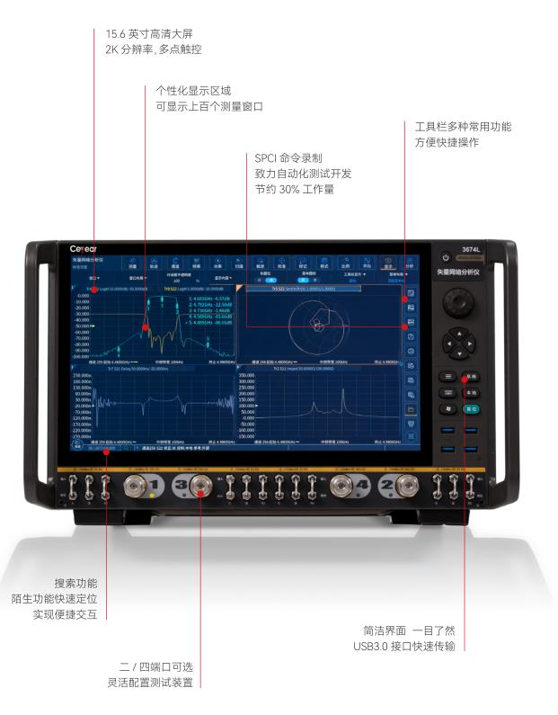 3674系列矢量網絡分析儀(圖11)