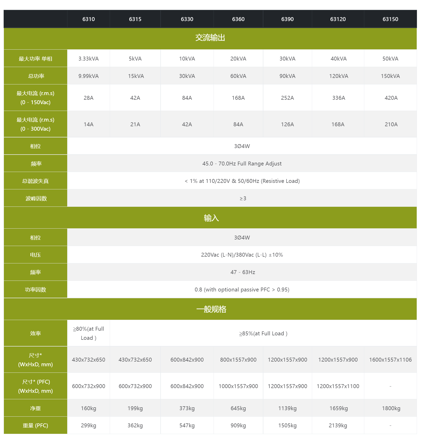 6300系列高功率可編程三相交流電源(圖7)