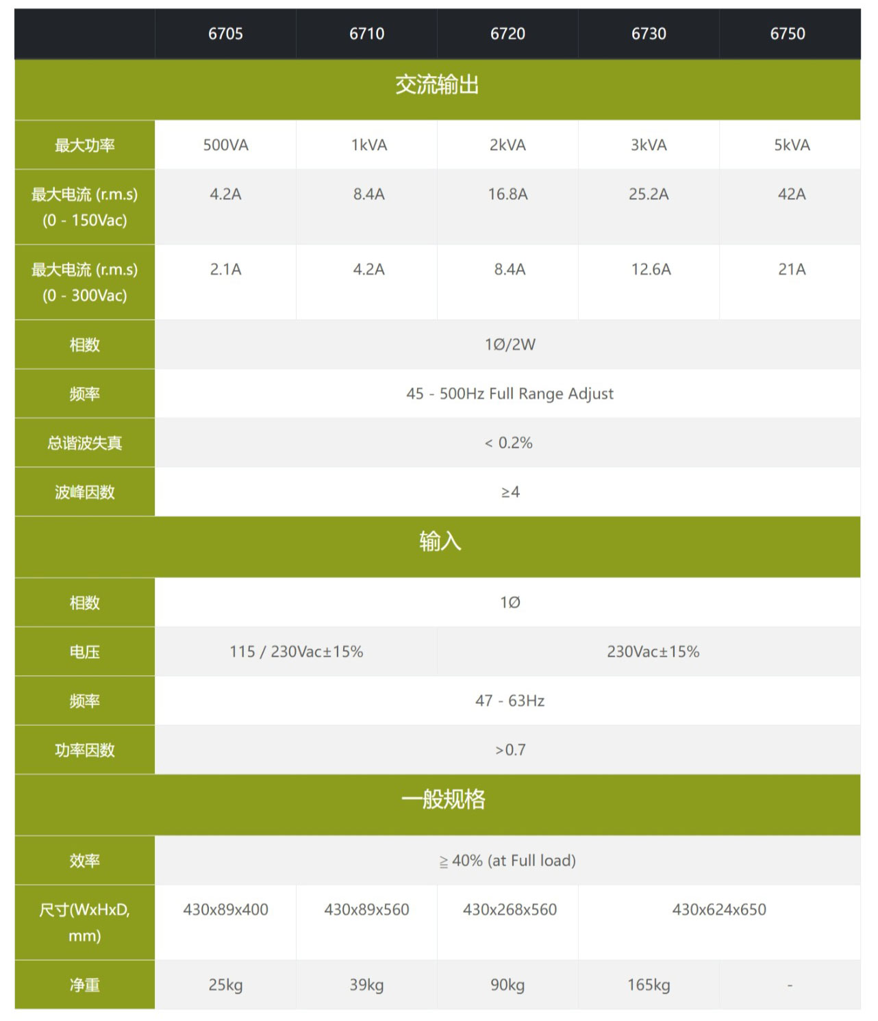 6700 系列線性可編程交流電源(圖8)