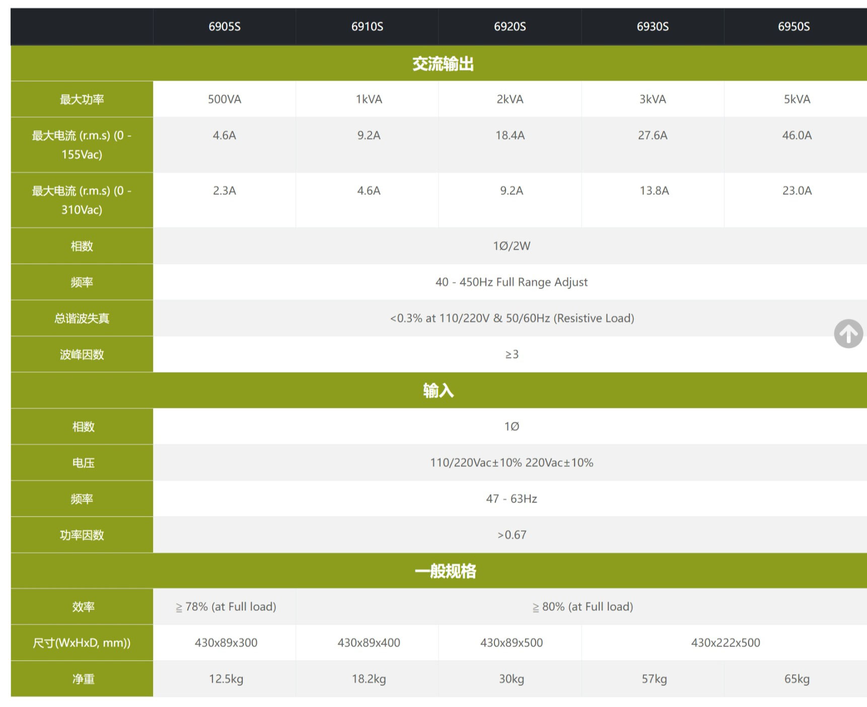 6900S系列交流電源(圖7)