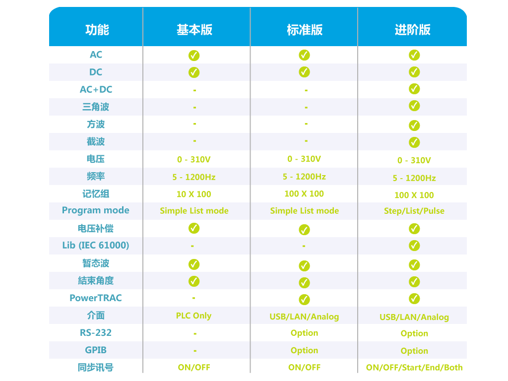 EAL–5000系列可程式交流電源(圖4)