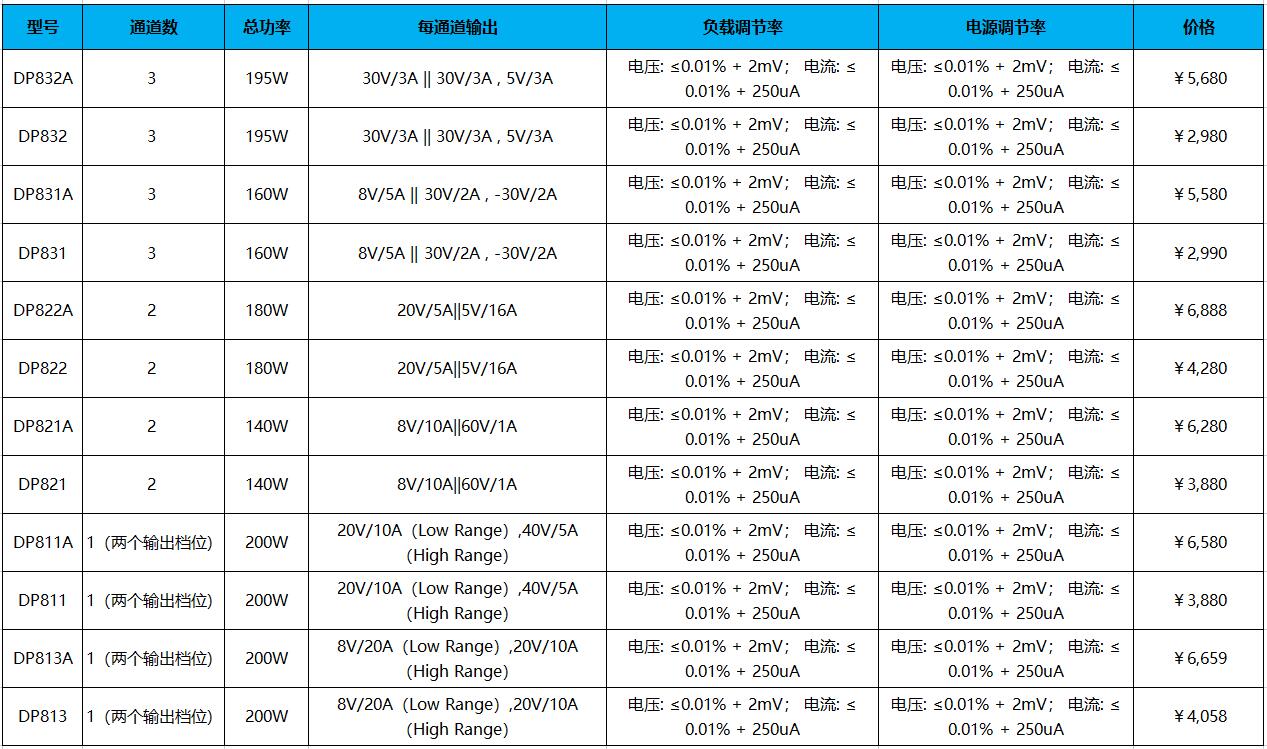 可編程線性直流電源DP800系列(圖1)