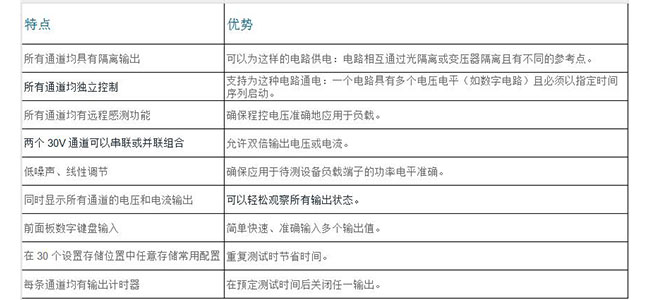 吉時利2000系列多輸出直流電源(圖2)