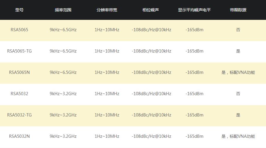 普源RSA5000系列頻譜分析儀(圖9)