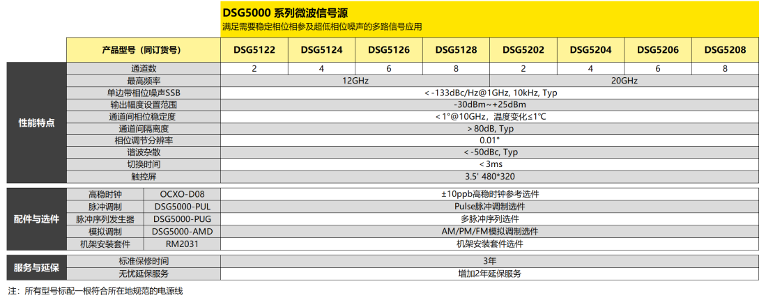 普源DSG5124射頻信號源(圖2)