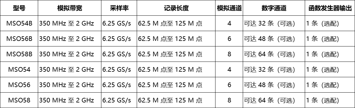 泰克示波器MSO5系列(圖2)