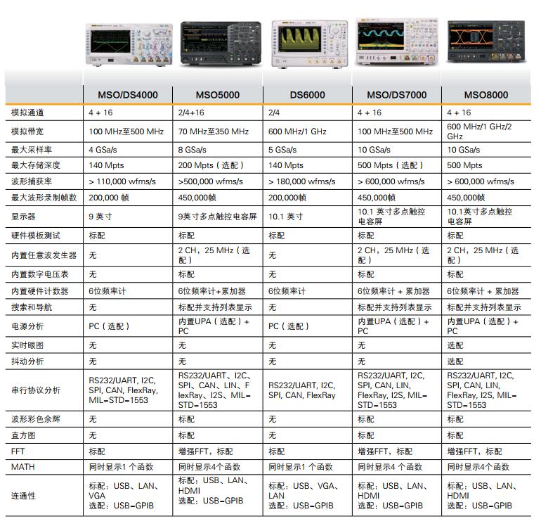 普源MSO8000系列數字示波器(圖9)