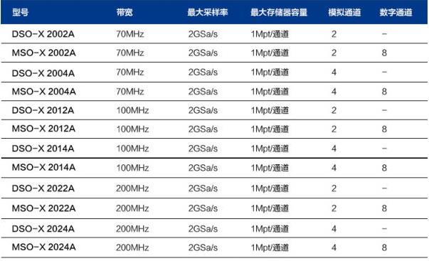 InfiniiVision 2000 X系列是德示波器(圖5)