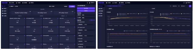 安泰測試9月企業(yè)月報(圖9)