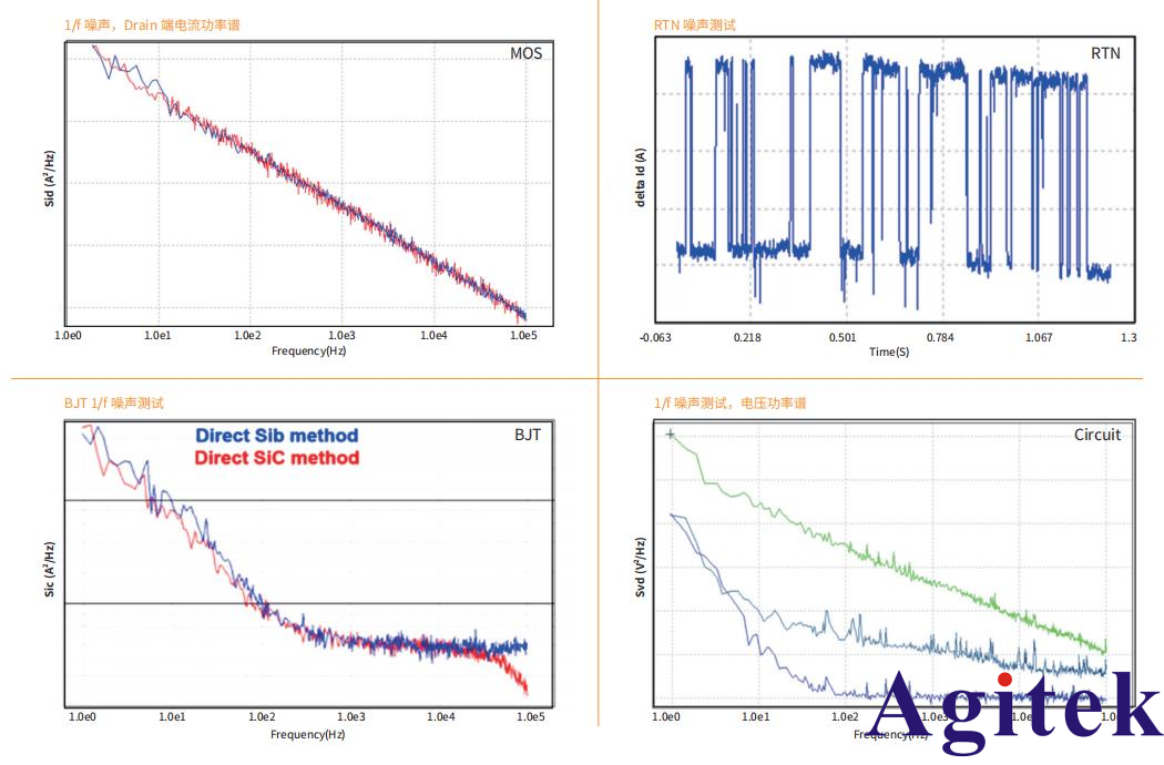【喜訊】安泰測試中標西安電子科技大學某研究院低頻噪聲測試系統(圖3)