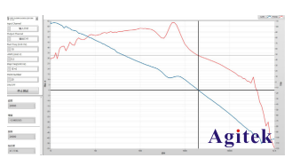 泰克示波器新5系MSO對電源環路響應測試方案(圖6)