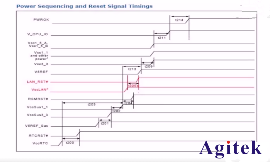 如何利用泰克MSO新5系示波器完成電源時序的測量(圖1)