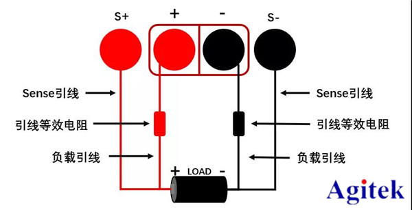 普源上新 | RIGOL大電流低紋波線性直流電源上線啦！(圖7)