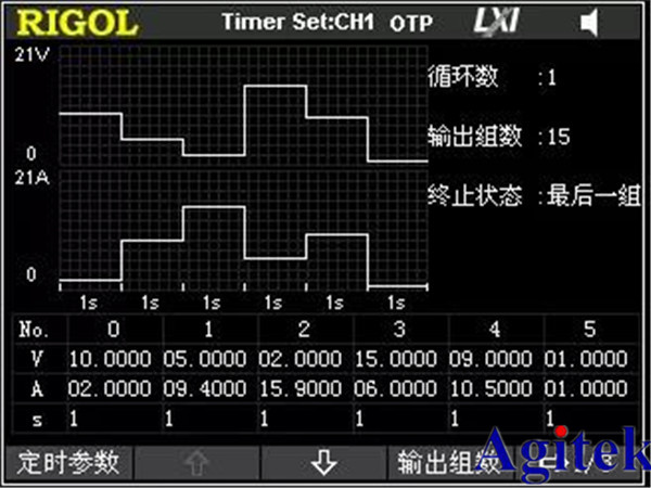 普源上新 | RIGOL大電流低紋波線性直流電源上線啦！(圖8)