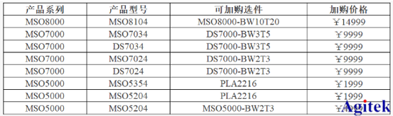 盛夏大放送|買普源示波器、頻譜儀,選件送不停(圖2)