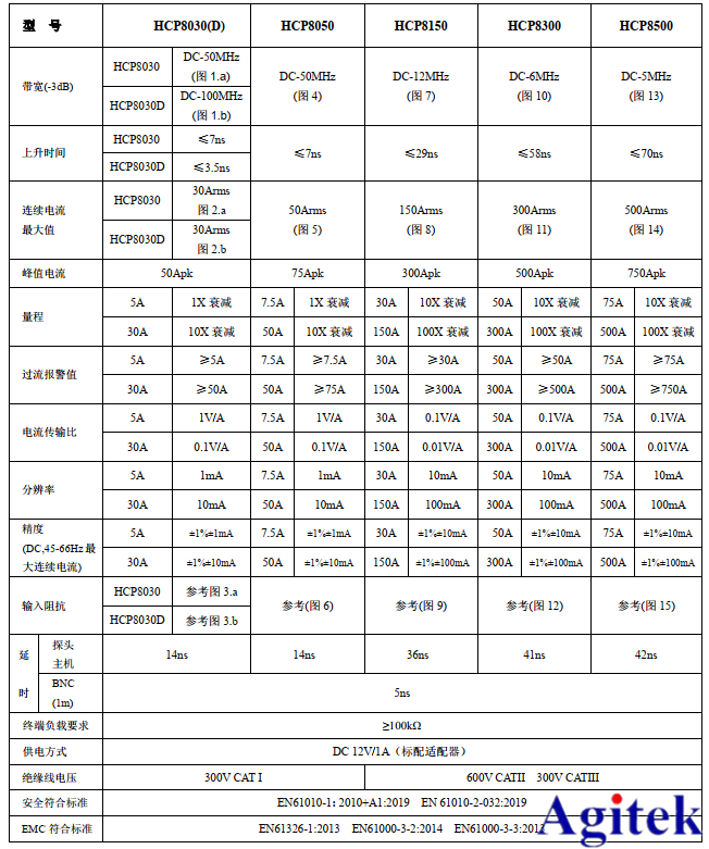 新品發布：知用電流探頭HCP8000系列上線了，免費試用!(圖2)