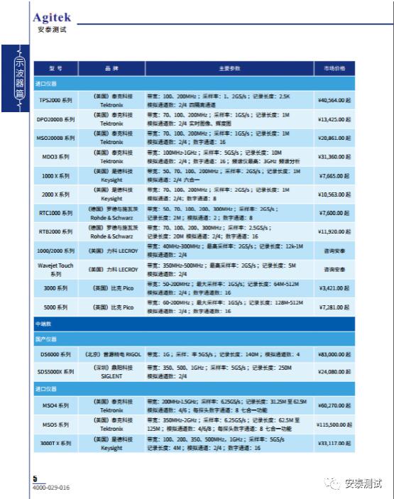 留言有禮！超全面的電子測(cè)量?jī)x器選型手冊(cè)上線啦！(圖4)
