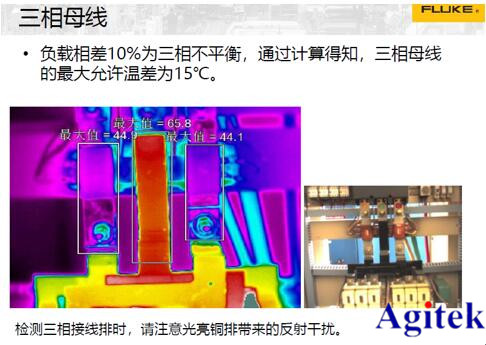 Fluke工業(yè)成像線上技術(shù)研討會線上直播完美收官(圖3)