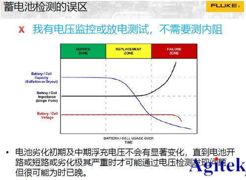 Fluke工業(yè)成像線上技術(shù)研討會線上直播完美收官(圖4)