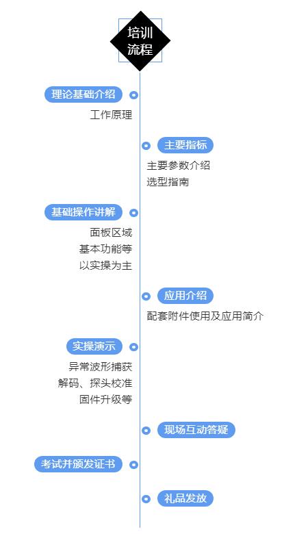 安泰踐行企業社會責任,全面助力校企協同育人(圖2)