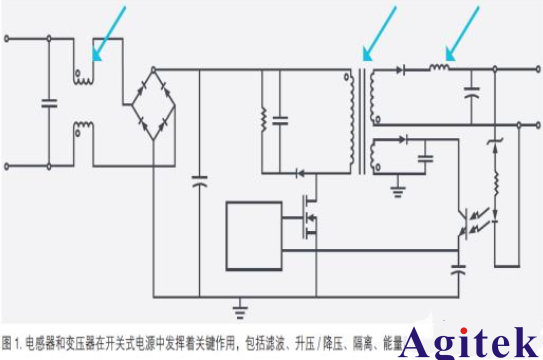 泰克示波器進(jìn)行磁性器件損耗測(cè)試
