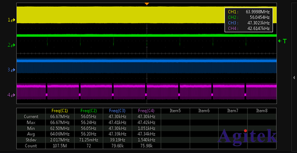 使用泰克示波器解決LCD控制器調試難題(圖2)