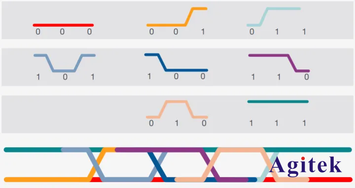 泰克示波器眼圖和眼圖測試