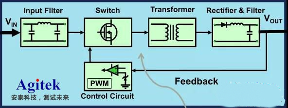 泰克4系MSO示波器的微小信號(hào)測(cè)試方案(圖2)