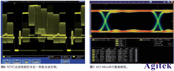 市面上的泰克示波器波形有幾種?(圖2)