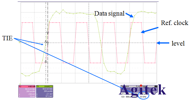 泰克示波器抖動測量-示波器測量的最高境界(下)(圖1)