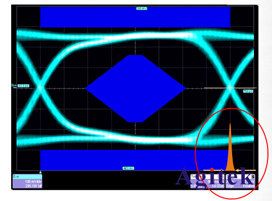 泰克示波器抖動測量-示波器測量的最高境界(下)(圖2)