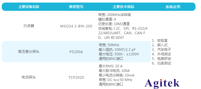 泰克示波器新2系在電機保護器上的測試應用(圖3)