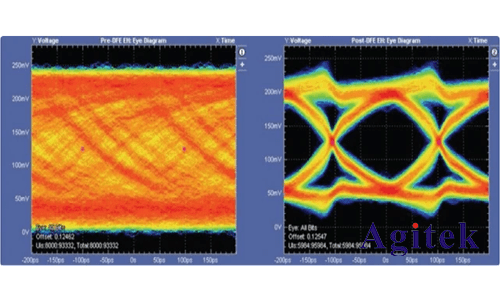 泰克示波器迎接DDR5內存驗證和調試挑戰(圖2)