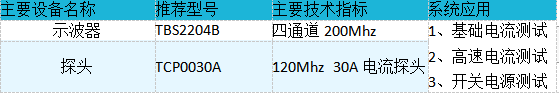采用泰克示波器準確評估高速DCDC轉換器電感的選擇(圖8)