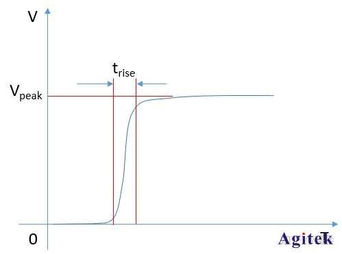 泰克示波器的帶寬和上升時間關系是什么?(圖3)